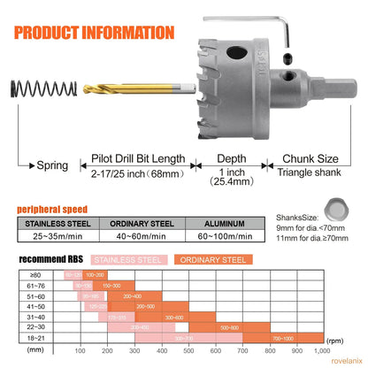 TCT 5/8"-2-1/4" Hole Saw Kit for Metal